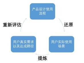 游乐新项目加盟费，如何评估其合理性和性价比？