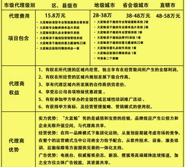 游乐新项目加盟费，如何评估其合理性和性价比？