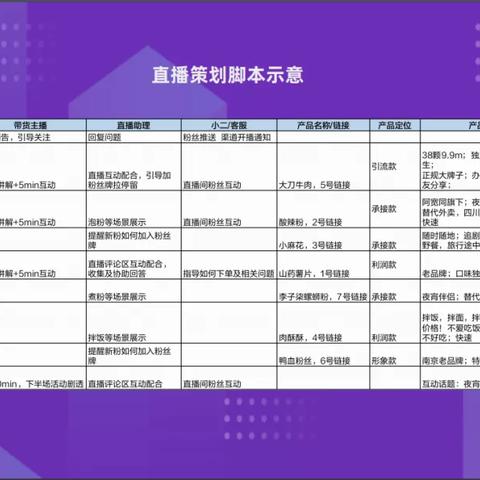 抖音加盟项目话术