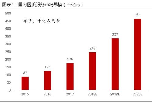 佛山美业项目加盟利润