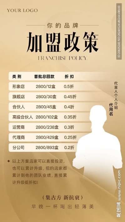 医疗加盟项目海报模板设计