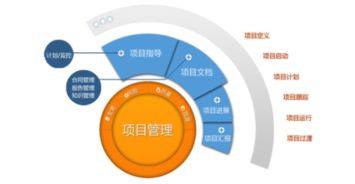 加盟项目考察总公司的关键要素