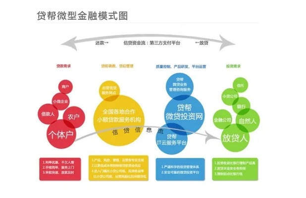 信贷加盟项目，实现双赢的商业模式
