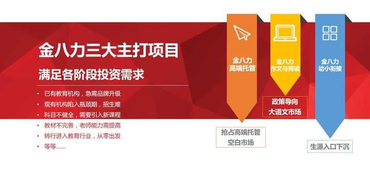 生意项目加盟赚钱不多吗？