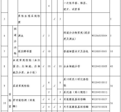 潍坊茯苓项目加盟条件要求