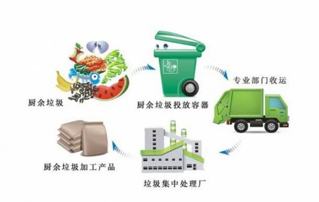 生活垃圾处理项目加盟，共创绿色未来