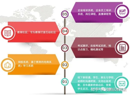 在线教育项目加盟代理，共创未来教育新格局