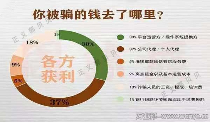 警惕黛莲娜加盟项目陷阱，保护您的财富与未来！
