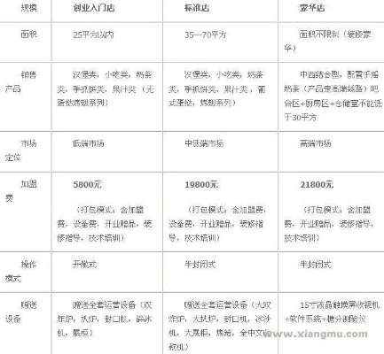 加盟加工项目详解