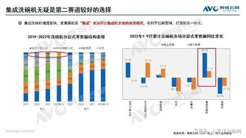 随着市场竞争的加剧，越来越多的人开始关注招商加盟项目，希望通过加盟别人的品牌来快速获得收益。但是，选择好的招商加盟项目并不是一件容易的事情，需要仔细考虑和筛选。本文将从多个方面为大家介绍一些好的招商加盟项目，希望能够给大家提供一些帮助。