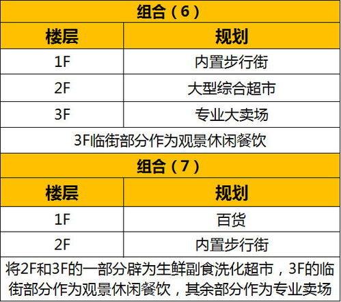 加盟项目名字火爆，如何选择合适的项目？