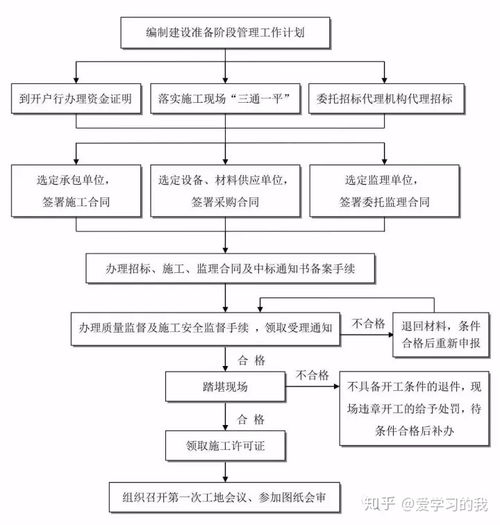 加盟项目授权流程图