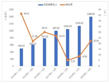 加盟项目平均存活多久