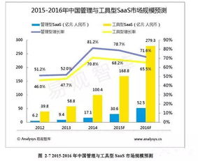 加盟项目平均存活多久