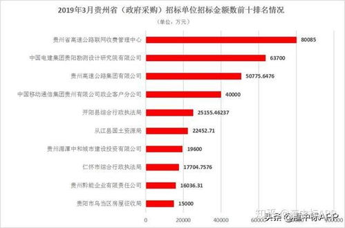 贵州省加盟项目排行