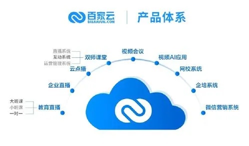 云项目加盟靠谱吗？