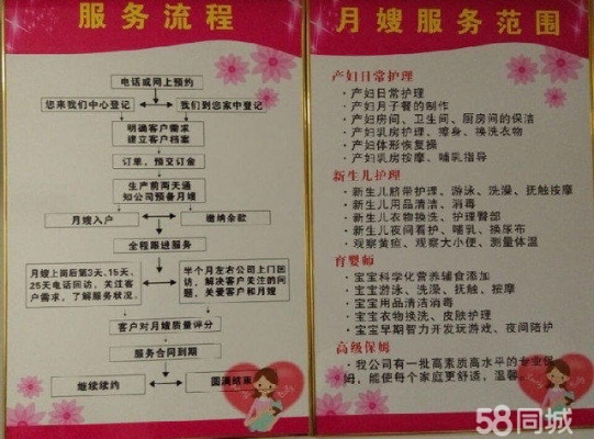 月嫂店加盟项目流程