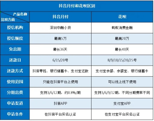 抖音月付手续费详解，一天究竟需要支付多少钱？