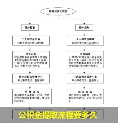 麻城公积金取现攻略，如何快速合法地将公积金提取出来？