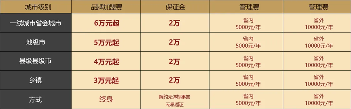 枣庄免费加盟项目公司电话