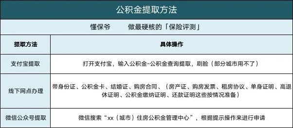 公积金贷款取现怎么取？