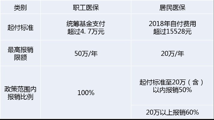 重庆医保离职取现政策解读与操作指南