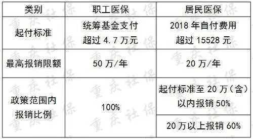 重庆医保离职取现政策解读与操作指南