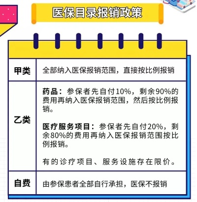 重庆医保离职取现政策解读与操作指南