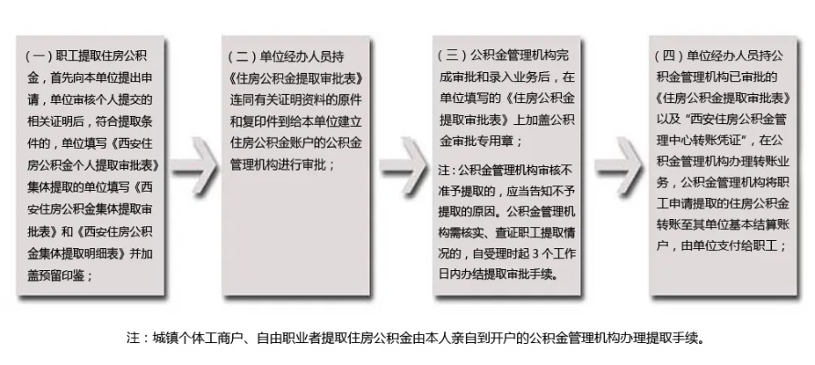 公积金取现变少，原因分析与应对策略