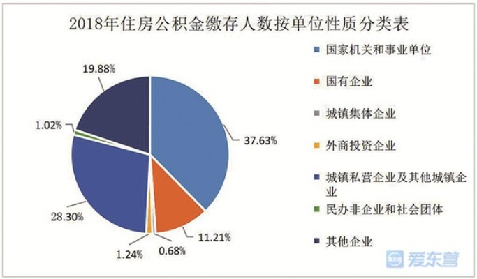 公积金取现变少，原因分析与应对策略
