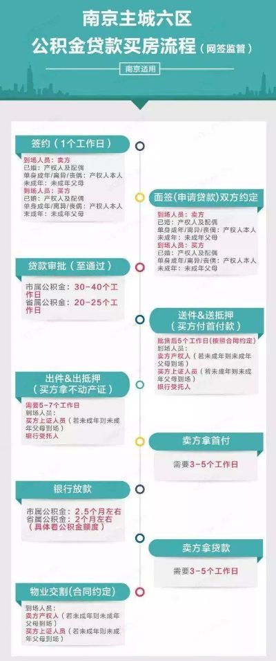 南京公积金取现网点大全，为您提供便捷的公积金提取服务