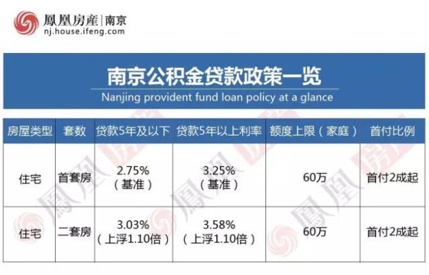 南京公积金取现网点大全，为您提供便捷的公积金提取服务