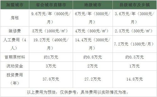 加盟硬笔项目多少钱？一份详细的费用解析