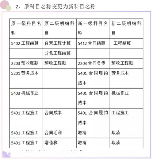 施工项目加盟费计算指南