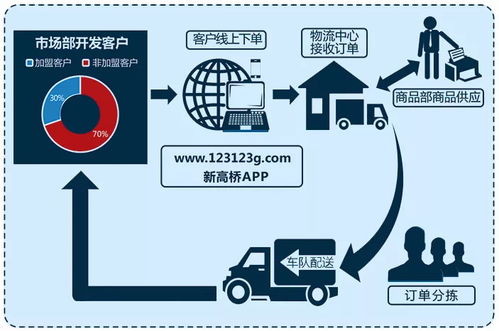 机滤代理商加盟项目，让您轻松赚大钱！