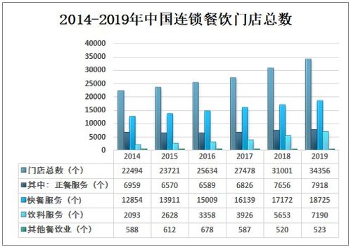 贵阳梨甜品加盟项目电话