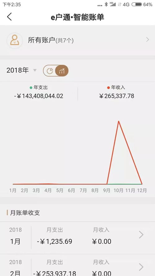 如何查酒店账单记录明细