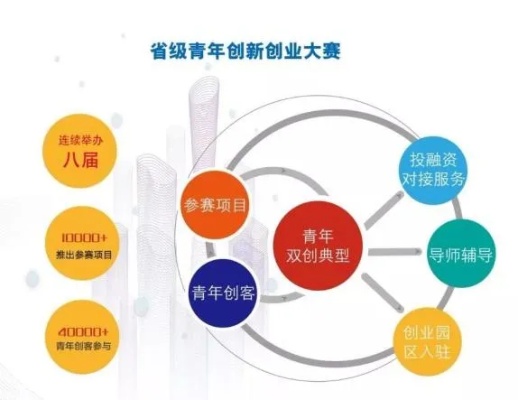 霸州新型创业项目加盟，引领创新与发展的潮流