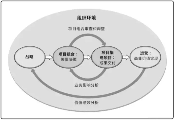 加盟店如何做好项目管理 加盟店如何做好项目管理
