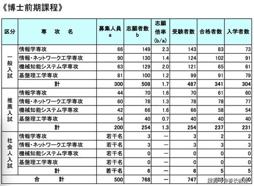 日照编导就业怎么样 编导专业山东招生名额