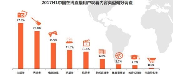 直播就业形势怎么样 网络直播就业前景