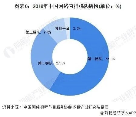 直播就业形势怎么样 网络直播就业前景