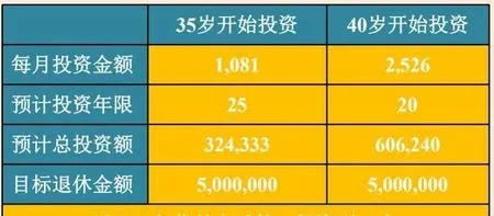 10w可以做什么投资赚钱 10万能投资做什么生意