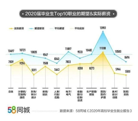 专科就业做什么比较好赚钱 专科什么工作就业前景好
