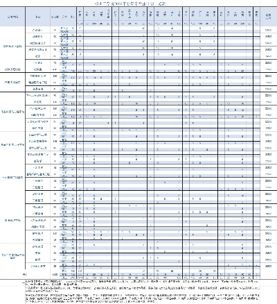 柳州学院怎么样就业 柳州学院有什么专业