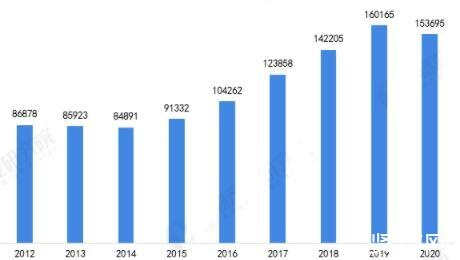 韩国现在就业怎么样 2021年韩国就业现状