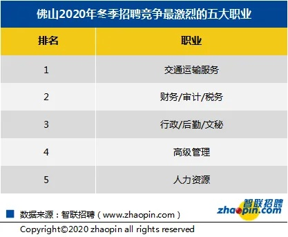 广东佛山就业怎么样 佛山好就业吗