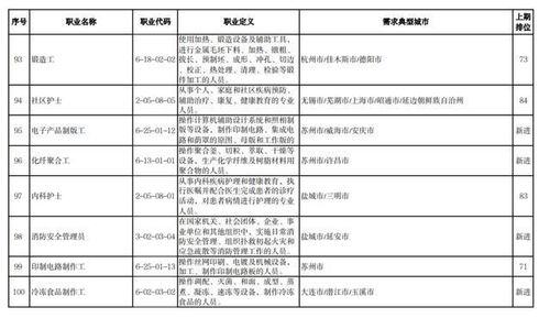 电工的就业怎么样 电工的就业前景怎么样?