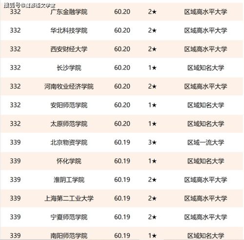 卡斯科就业怎么样 卡斯大学排名