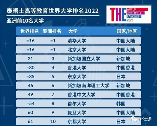 卡斯科就业怎么样 卡斯大学排名